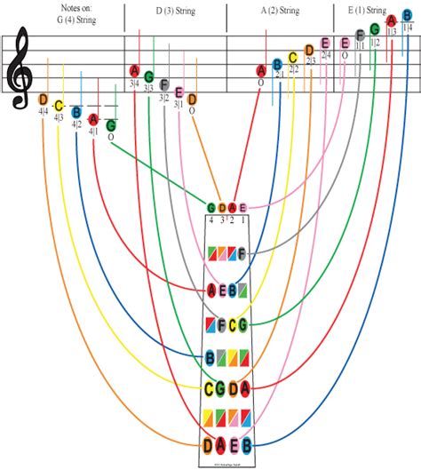 Violin Note Chart Signaturelasem