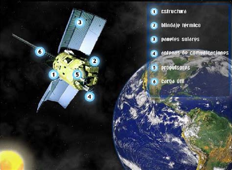 Aprendizaje Con Imágenes Satelitales Descubrimiento Y Desafío Partes