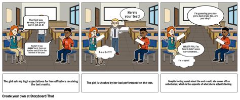 Psychology Comic Reaction Formation Storyboard