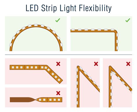 Best Led Strip Light Faq Flexfire Leds Frequently Asked Questions