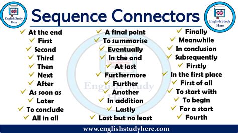 Sequence Connectors English Study Here