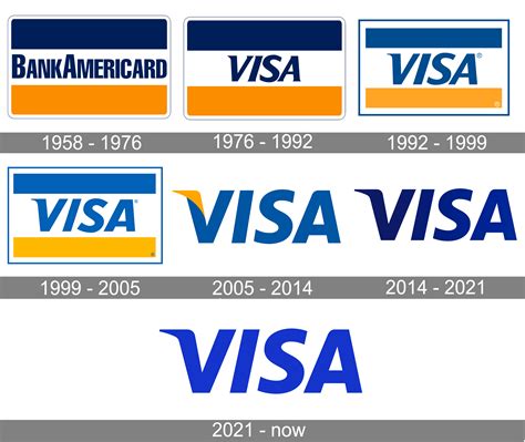 Visa Logo Symbol Meaning History Png Brand