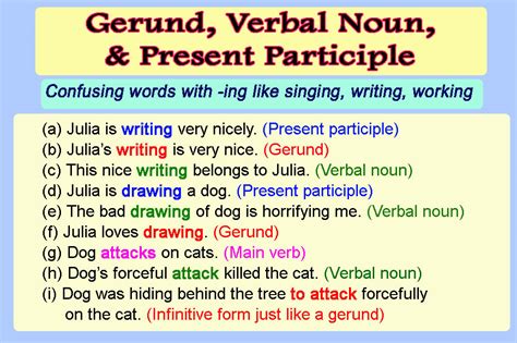 Gerund Verbal Noun And Present Participle Differences Free Hot Nude Porn Pic Gallery