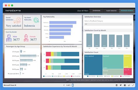 15 Best Power Bi Dashboard Examples In 2023