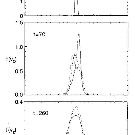 Schematically Depicts The Model Newborn Ion Pitch Angle Distribution