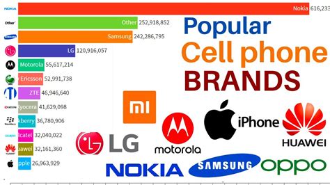 Most Popular Phone Brands 2022 Best Selling Mobile Phones 2021 Top
