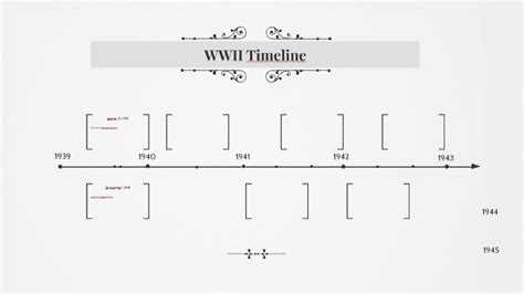 Wwii Timeline By Olivia Morris On Prezi