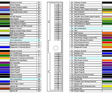 Coolant temperature sensor test axleaddict. Z32 Color Coded ECU Pinout