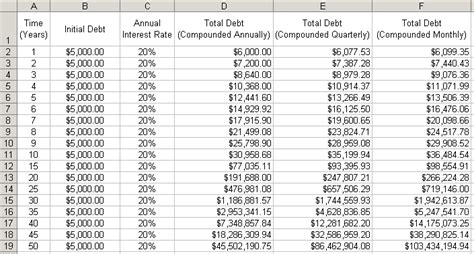 We did not find results for: 6+ compound interest calculator spreadsheet - Excel Spreadsheets Group