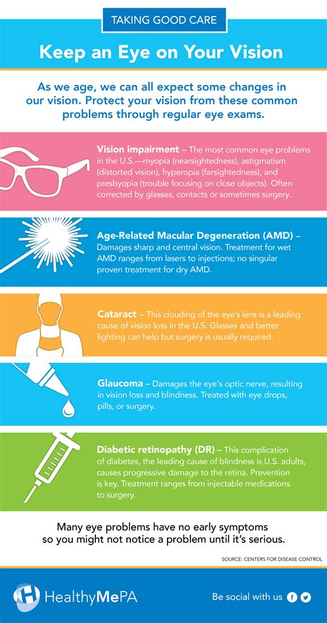 Top Five Age Related Vision Problems Healthy Me Pa