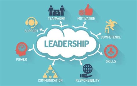 The 6 Most Essential Questions For Effective Leadership Alan Stein