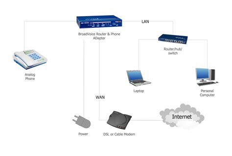 Network Voip Computer And Network Examples