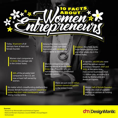35 Leading Women Entrepreneurs Designmantic The Design Shop