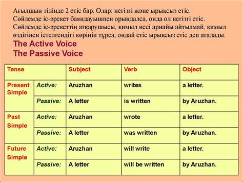 Using passive voice with different tenses in english. Active voice and Passive voice - презентация онлайн