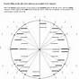 Math 36 Unit Circle Worksheet Pdf