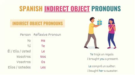 Indirect Object Pronouns Chart Spanish Object Pronouns Object Hot Sex Picture
