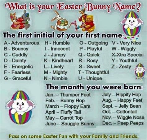 Kindergarten And Mooneyisms What Is Your Easter Bunny Name Bunny
