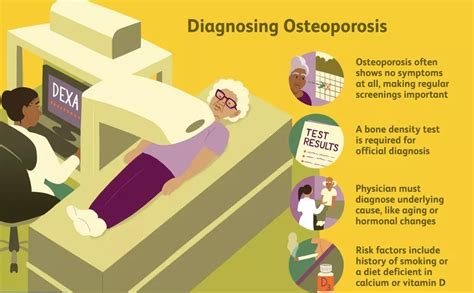 Diagnosis And Treatment Of Osteoporosis Practice Updates