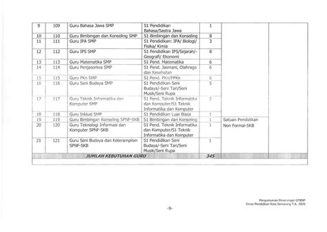 View lowongan kerja pt kai 2021 lulusan sma pics. Lowongan Kerja Kai Semarang 2021 - Lowongan Kerja ...