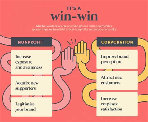 Corporate Sponsorships For Nonprofits The Basics Classy