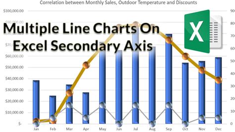 How To Create Excel Chart With Secondary Axis Step By Step Tutorial