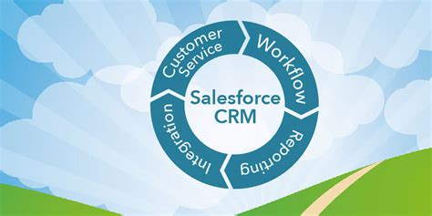 What Is Salesforce Crm And Why It Is The Best Crm In The World