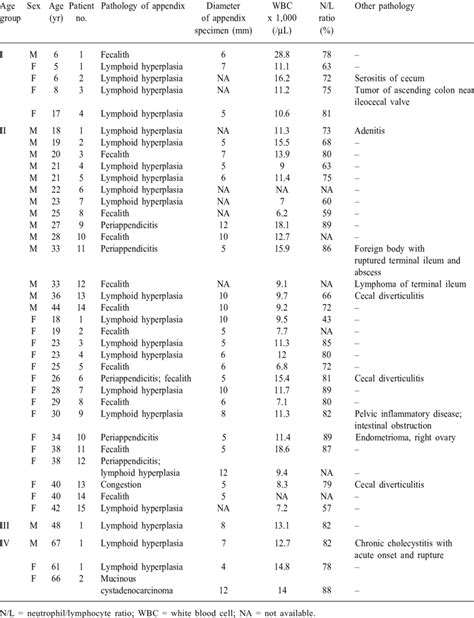 Patients With False Positive Sonographic Results Categorized By Sex And