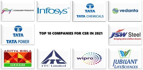 Top 10 Companies For Csr In 2021 The Csr Journal