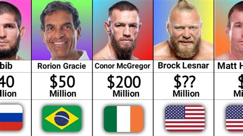 Richest Ufc Fighters 2023 New List Richest Mma Fighters Youtube