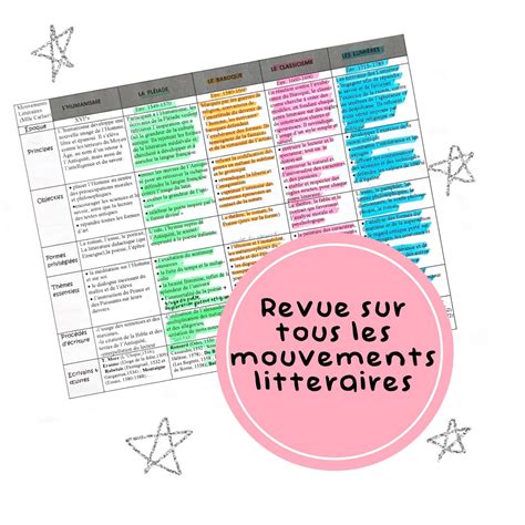 30 Fiches De Révisions Bac écrit De Français Etsy