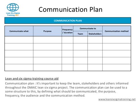 Communication Plan Template Template Business