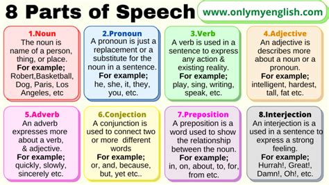 Types Of Pronoun Definition Examples Parts Of Speech Onlymyenglish My Xxx Hot Girl