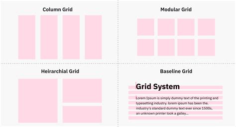 Basics Of Grid System