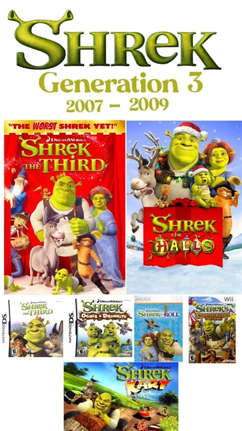 The Evolution Of Shrek 2001 2022 Rshrek