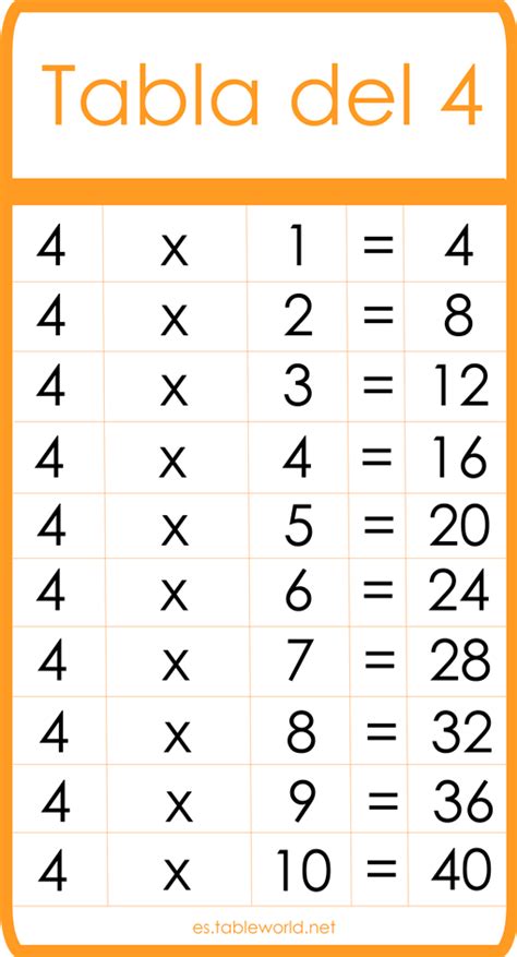 Tabla Del 4 Tablas De Multiplicar Tablas De Matemáticas