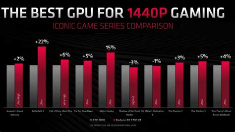 Amds New Navi Gpu Release Dates Specifications And Comparisons