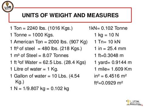 How many kilograms are in 1 ton? - proquestyamaha.web.fc2.com