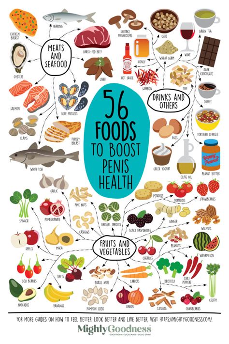 10 Foods To Boost Your Penis Health Mighty Goodness
