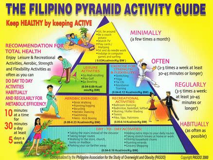 The Filipino Pyramid Activity Guide Medbox Org