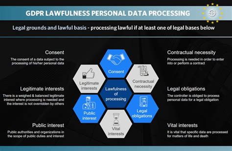 Gdpr Lawfulness Processing Personal Data 6 Legal Grounds For