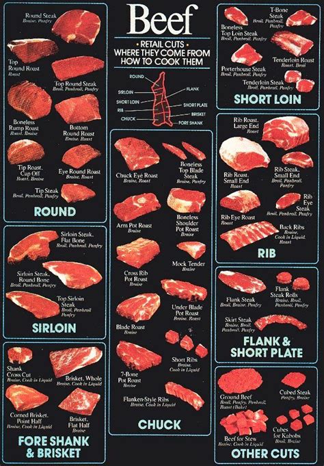Beef Where They Come From And How To Cook Them Cooking Smoked Food Recipes Beef Tenderloin
