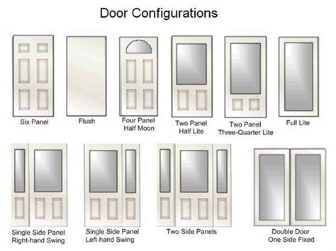 Different Types Of Door Frames