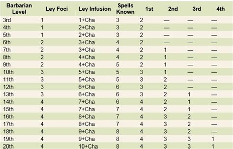 Dnd 5e Initiative Modifier