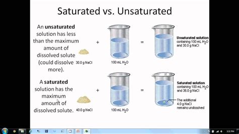 Standard solutions for volumetric analysis. Solutions Lesson 1 Solutions and Solubility - YouTube