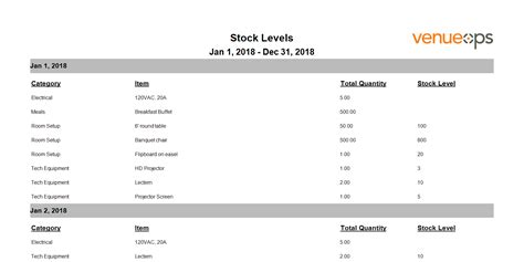 Stock Levels Summary Report Venueops