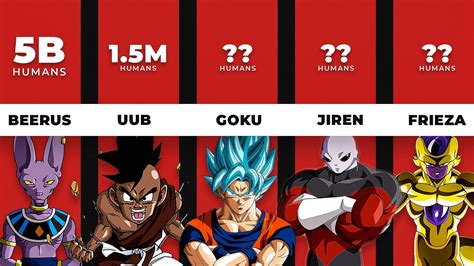 dragon ball super top strongest characters tier list community hot