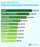 Photos of Us Bank Homeowners Insurance