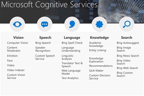 Azure Ai Services Cognitive Search Image To U