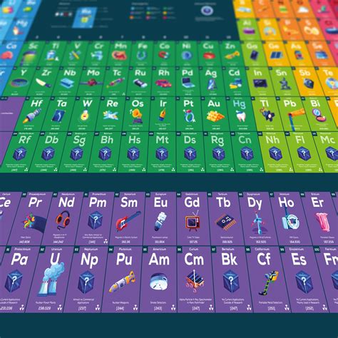 Choose from thousands of periodic table coffee cups designed by our community of independent artists and iconic brands. Periodic Table Poster - in a nutshell - kurzgesagt