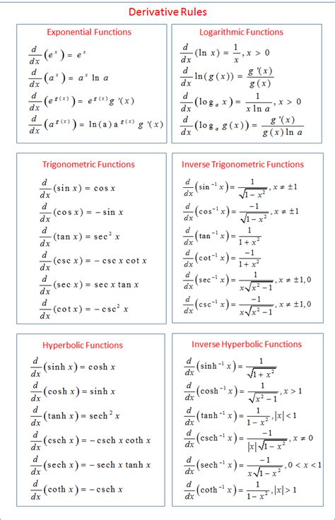 Derivative Rules Basic Math Skills Maths Algebra Formulas Math